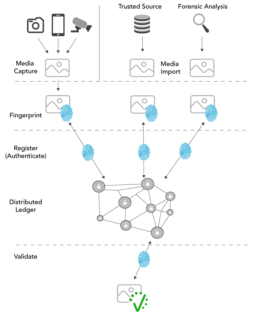 How it works graphic