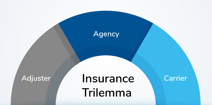 insurance trilemma