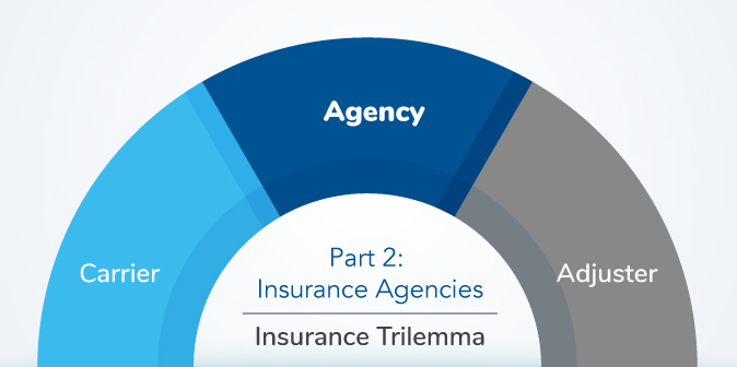trilemma 2 - insurance agencies