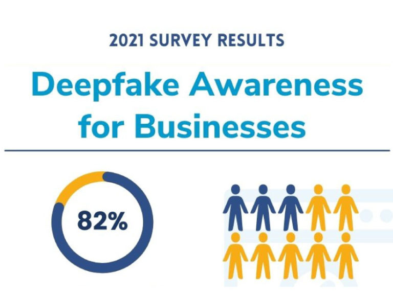 Deepfake 2021 survey results infographic