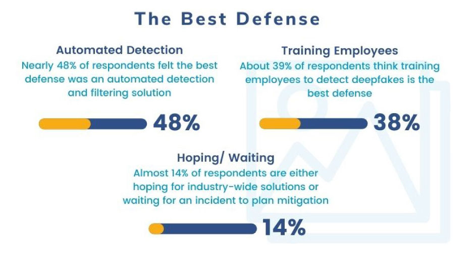 the best defense infographic