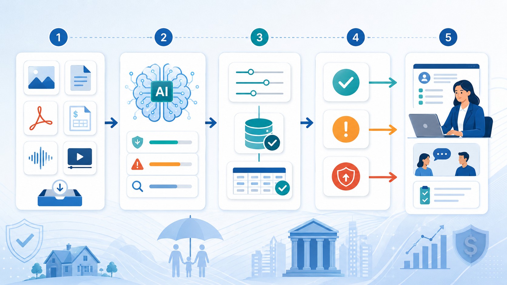 How to Build a Validation Workflow for Submitted Files - Attestiv